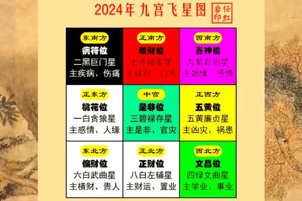 商业风水找“财位”的几种思路