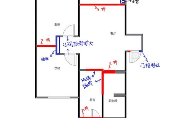 电视风水_电视应该放在客厅的哪个方向