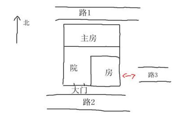 房子风水不好化解方法 说不定哪天你就能用到