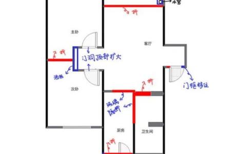 电视风水_电视应该放在客厅的哪个方向