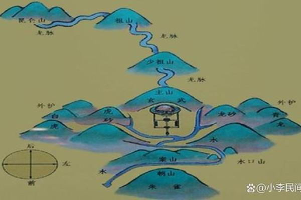 风水宝地,什么样的住宅风水好 风水宝地,什么样的住宅风水好