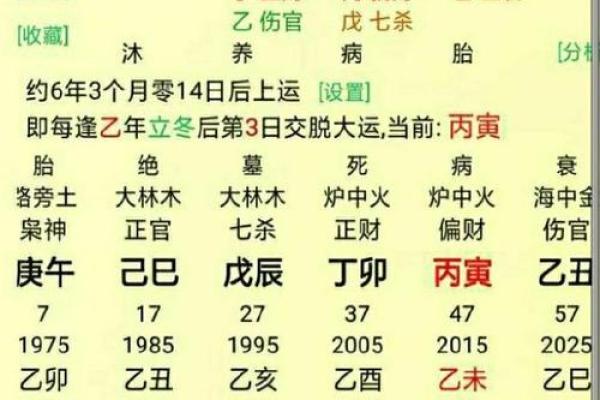 命理风水中八字合婚择吉日的分析 命理风水中八字合婚择吉日的分析