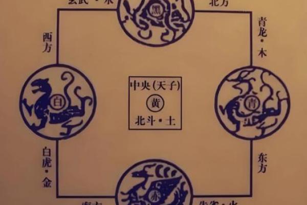 千万要避免的风水禁忌：青龙怕臭、白虎怕吵！