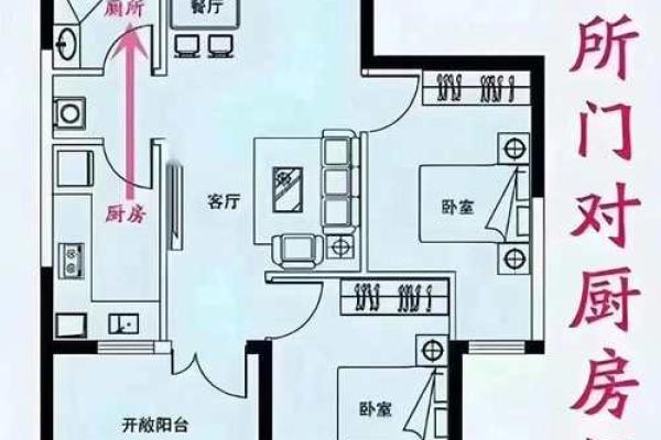 揭秘如何化解厨房风水不良影响