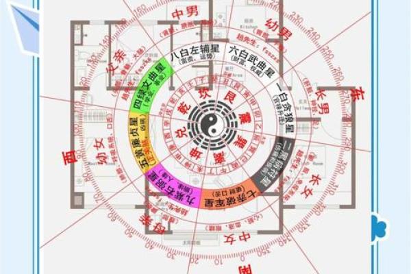 形势派与理气派风水区别及应用 形势派与理气派风水区别及应用