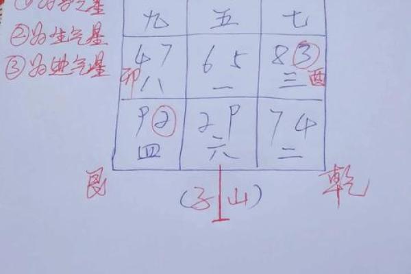 如何优化风水的布局，催旺好运