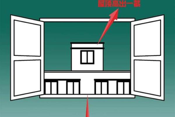 风水中房子的正确摆放图