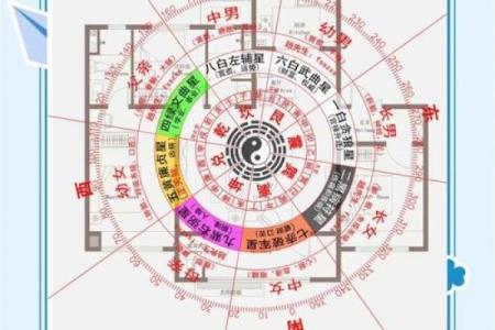 形势派与理气派风水区别及应用
