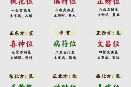 如何优化风水的布局，催旺好运