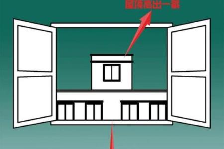 风水中房子的正确摆放图