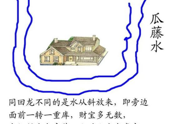 正对河流房子风水好吗