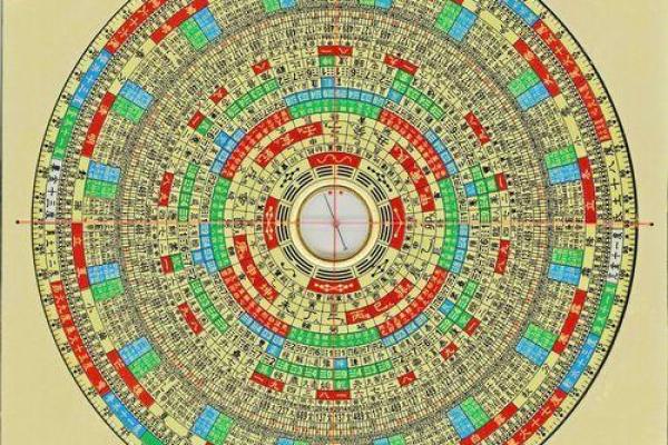 专业风水罗盘3.5