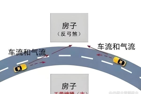 店铺风水选址有哪些禁忌-