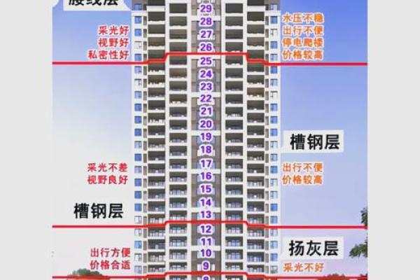 中介最不好卖的楼层买房如何看风水