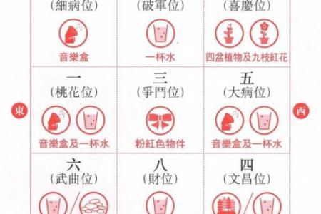 装修房子风水顺口溜