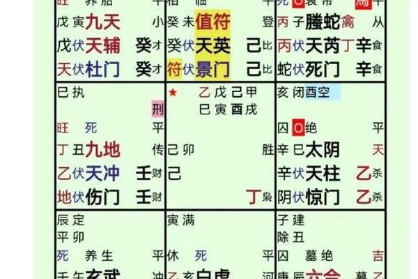 奇门遁甲看风水的优势有哪些？