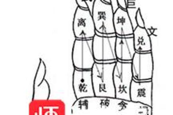 “风水之法,得水为上”,细说九星翻卦及辅星水法之应用! “风水之法,得水为上”,细说九星翻卦及辅星水法之应用!