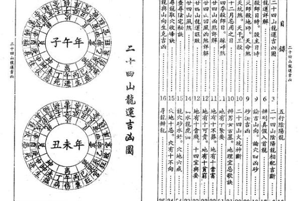 地理风水讲究哪些