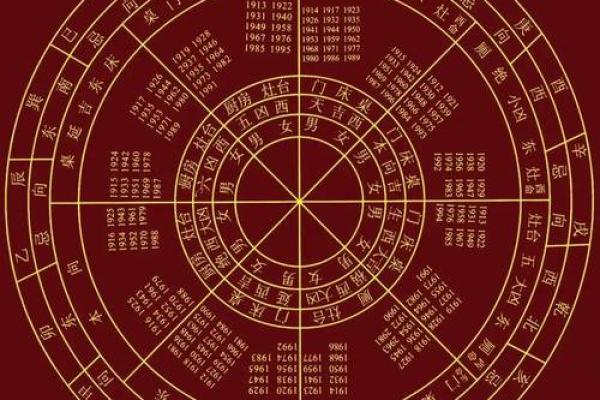 八卦留不住钱财风水格局