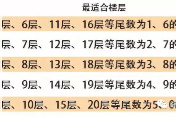 买房一般忌讳买几楼买房怎么看风水