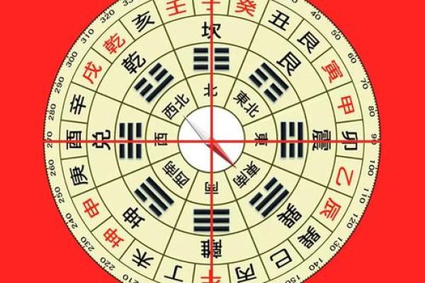 九宫风水与天盘风水的互动关系