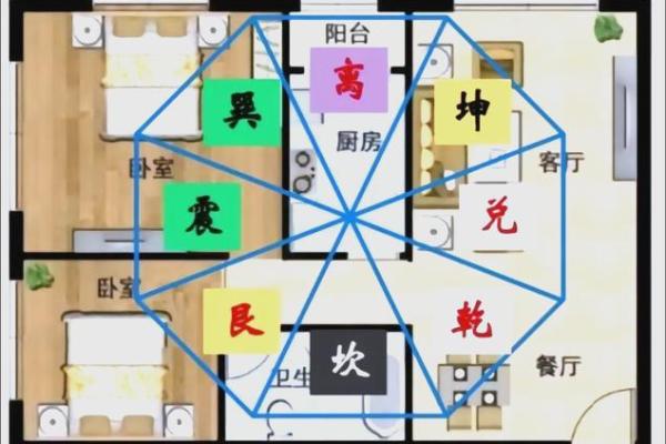 九宫风水与天盘风水的互动关系