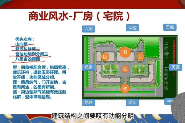 商业风水知识里的宜忌主要有什么