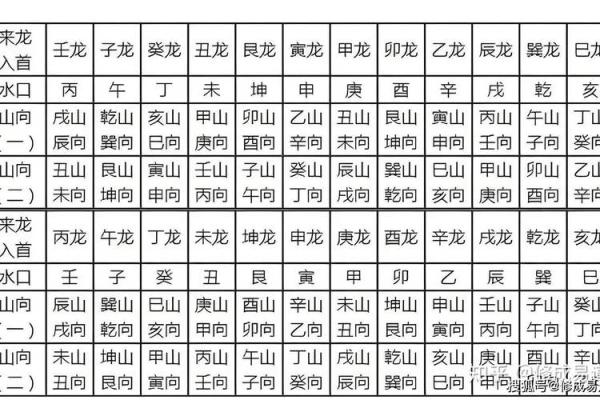 山区房屋风水 山区房屋风水知识