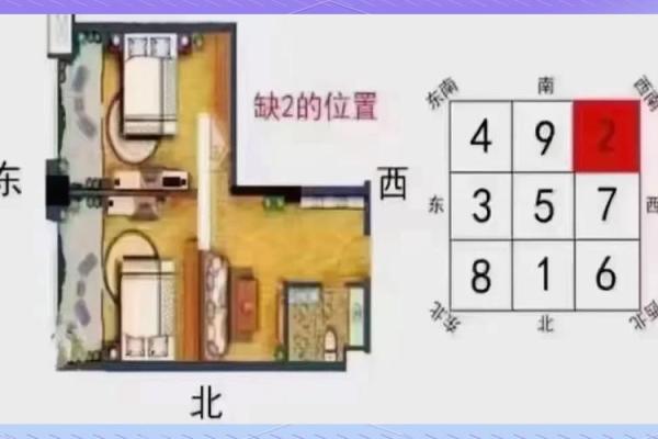 房子风水朝向对人的影响