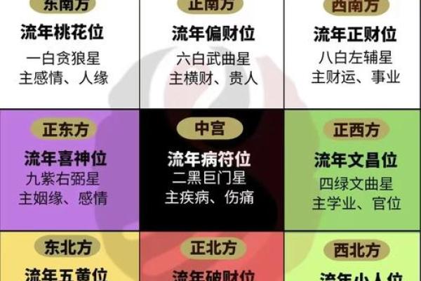 旺财气的居家风水要怎么选 参考这几个方面就能选到好风水