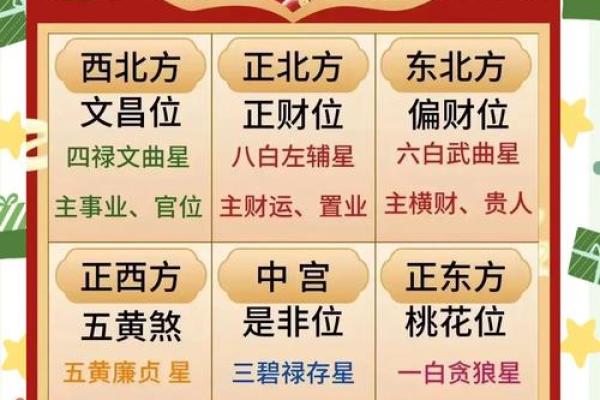 什么风水最旺事业？四点做到位