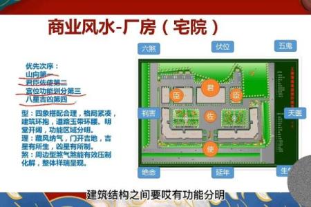 商业风水知识里的宜忌主要有什么