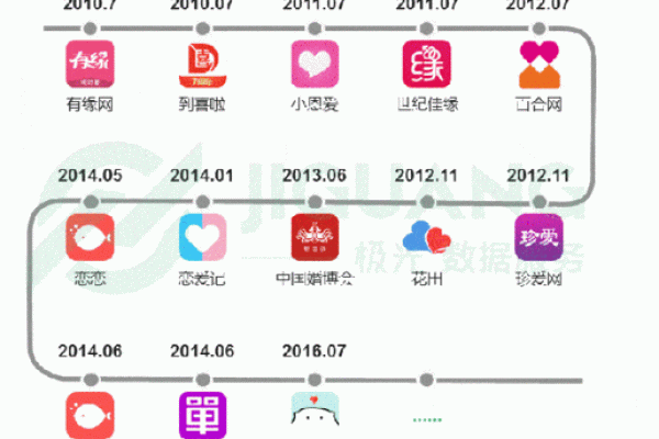 分析房屋风水怎样危害婚恋交友