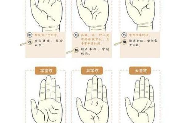 手相风水：生命线与智慧线相交的六个特点