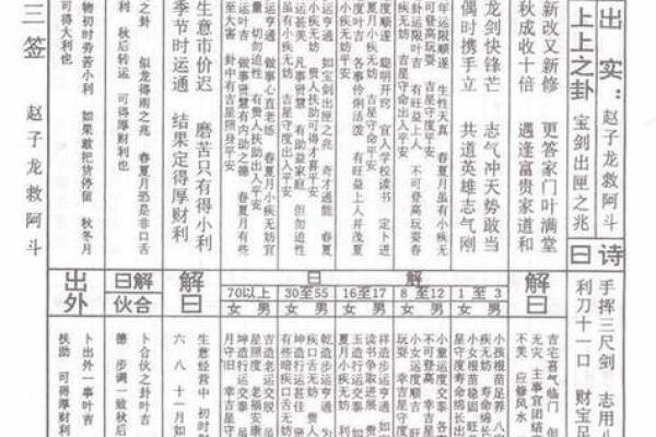 车公庙灵签55签