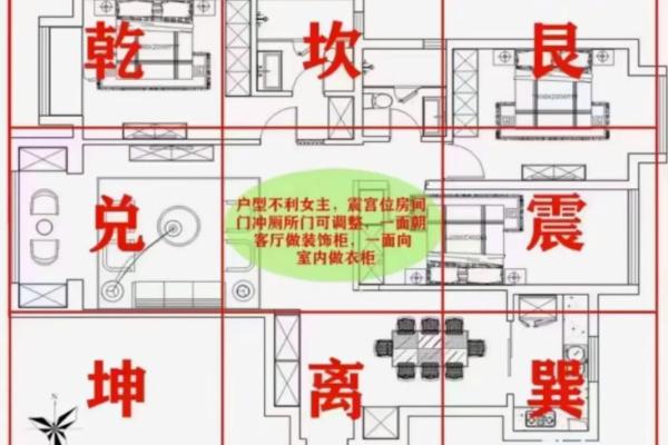 哪些风水会对心脏产生影响