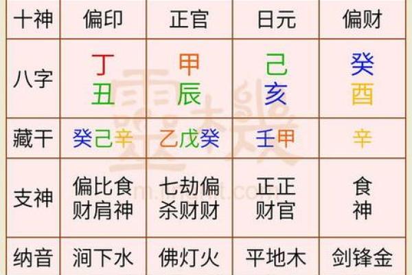 解析八字纯阴命格 纯阴八字命格解析 解析八字纯阴命格 纯阴八字命格解析