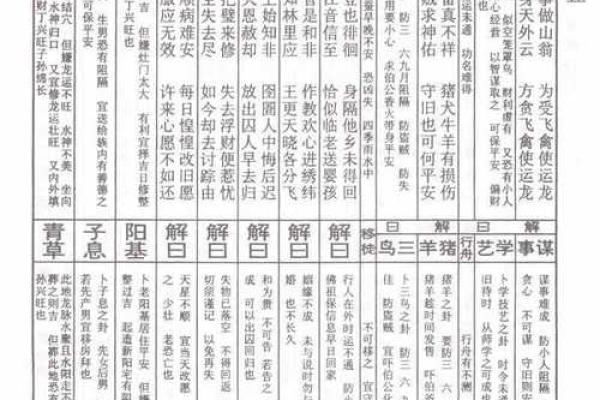 佛祖灵签解签第8签