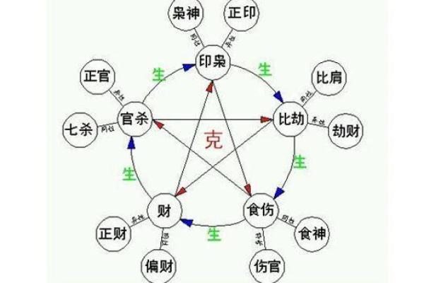 溥仪作为清朝的第十二位皇帝一生悲惨的命运！八字分析命理