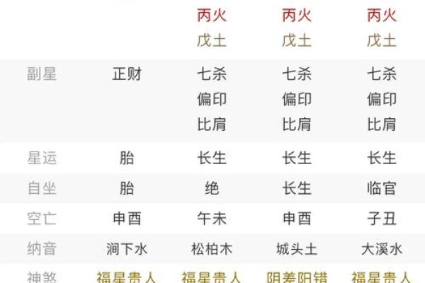 八字喜用神是什么就取什么名字吗