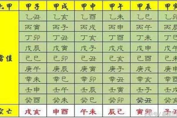 八字年支隐藏的秘密 八字年支隐藏的秘密