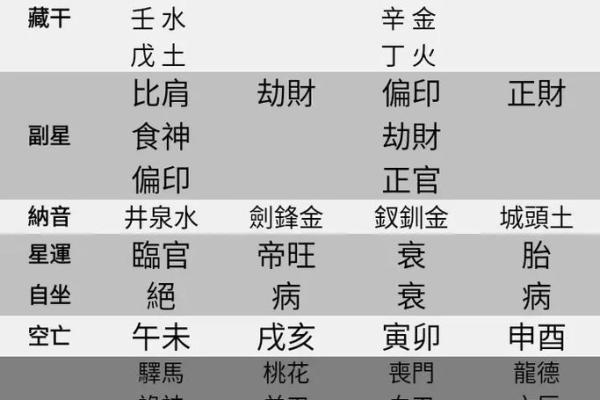 女性八字木多的好不好呢