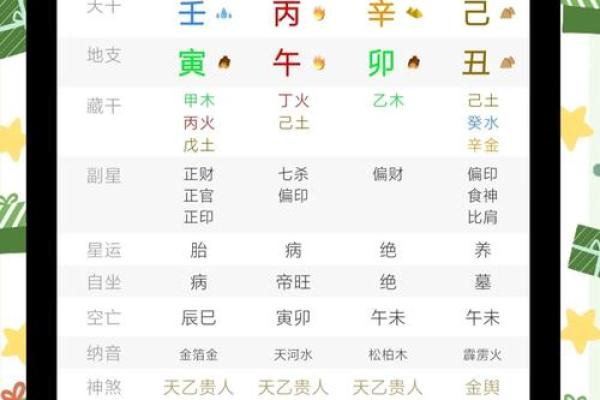 以八字做偏门生意为中心，打造最全面的八字预测平台