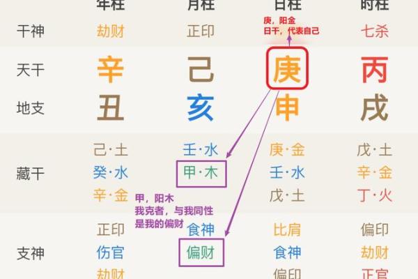 以八字做偏门生意为中心，打造最全面的八字预测平台
