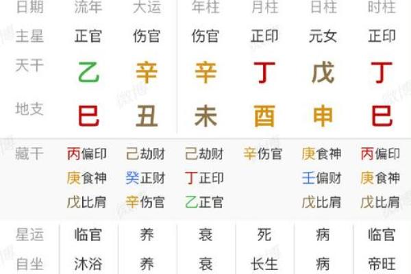 流月应八字吉凶 流月应八字吉凶