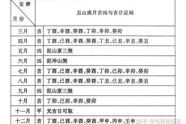 流月应八字吉凶 流月应八字吉凶