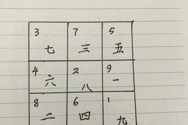 生肖属龙的人八字富贵上等格局