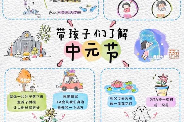 中元节是什么节日? 中元节是什么节日?