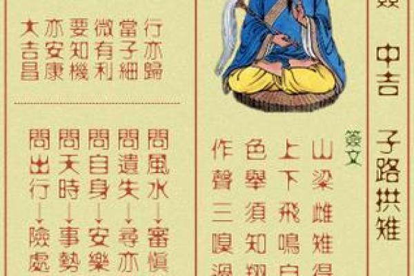 黄大仙54签解签