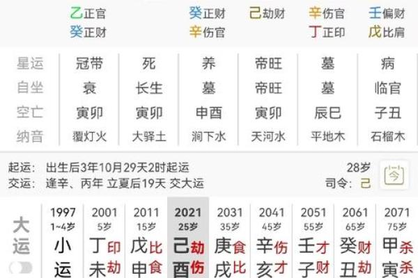 八字看婚姻是否旺夫命格